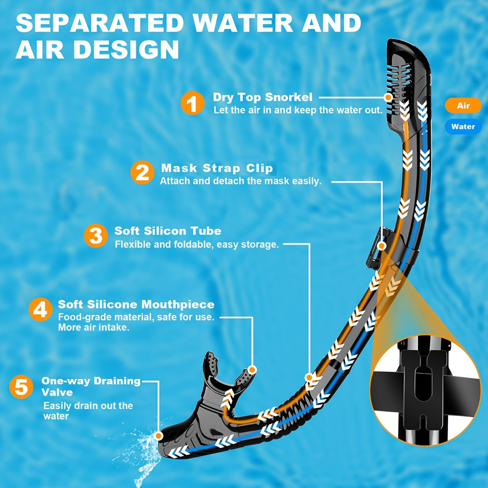Máscara aletas juego de snorke - Swim Fin Short Blade reseña y precio