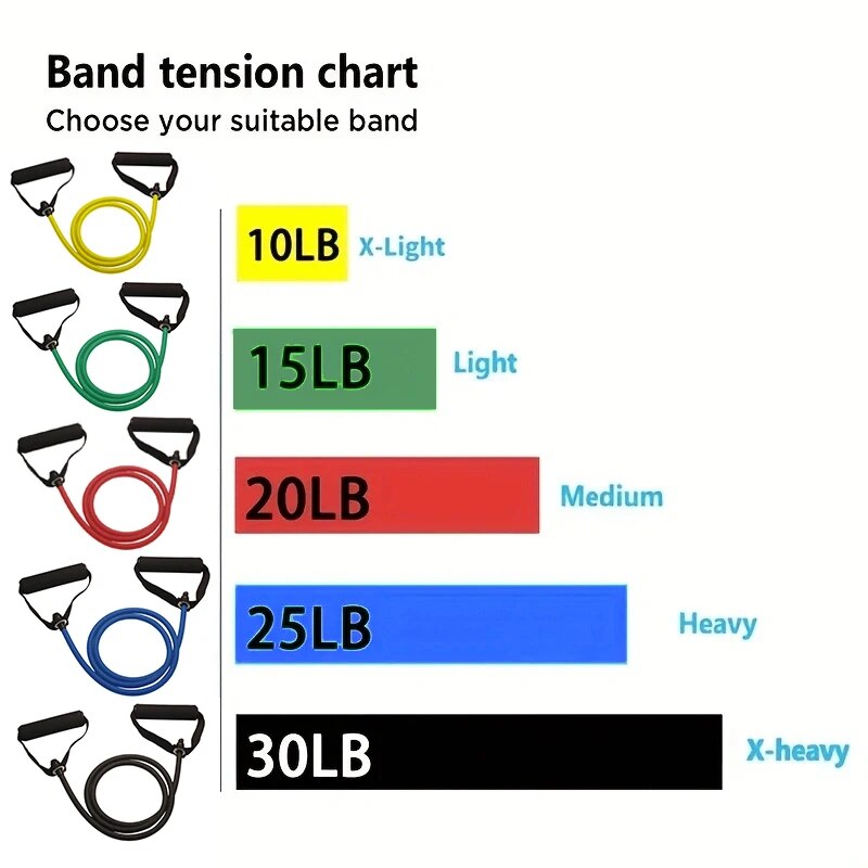 Bandas de resistencia con asas - Sports Equipment Club reseña y precio
